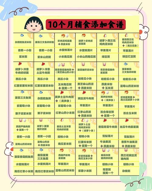 河东代生咨询机构:宝宝10个月辅食