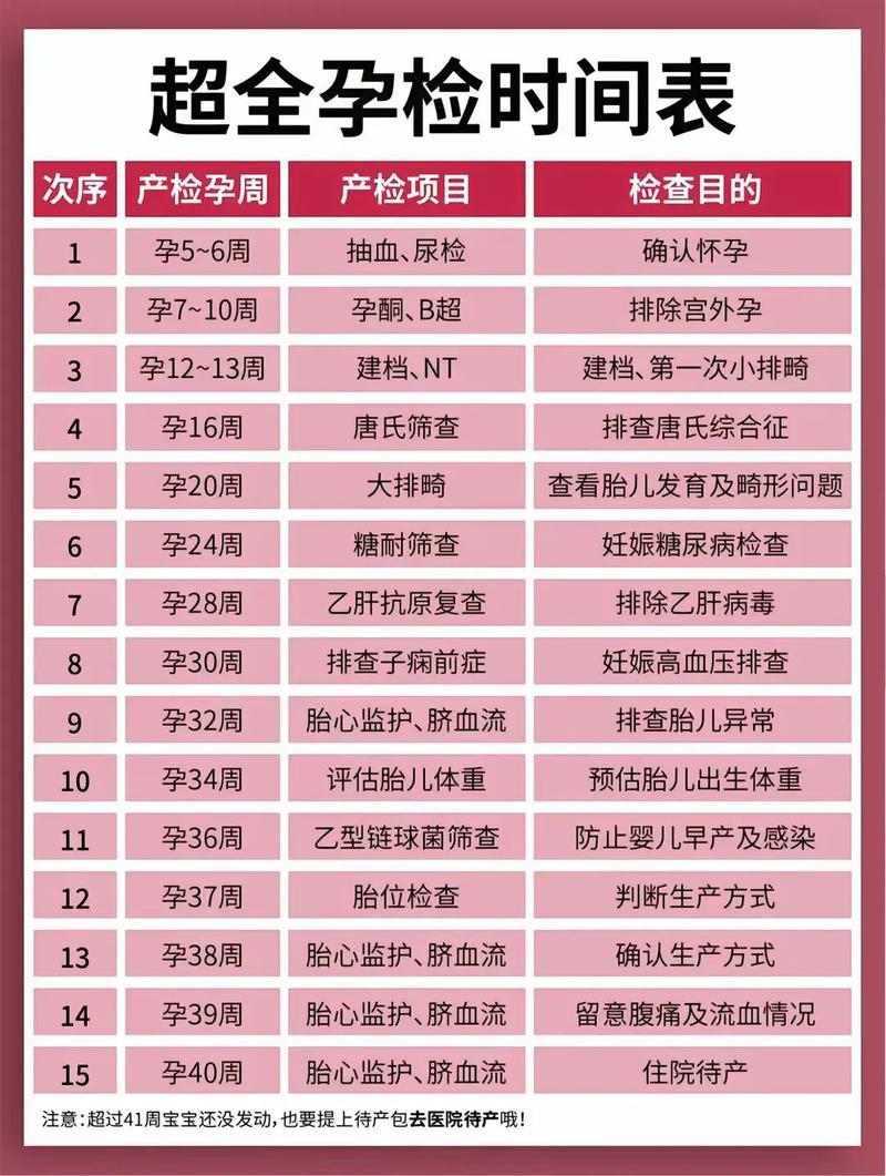 河东代生中心:孕妇生化检查是什么